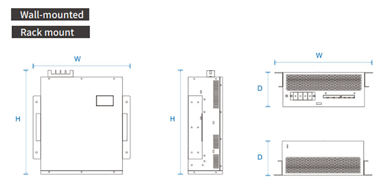 Single-phase Wall-mounted Active Harmonic Filter